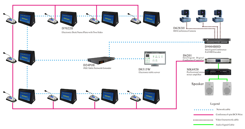 System Diagram of D7022II Desktop All-In-One Discussion Paperless Multi-media Congসিস্টেম 
