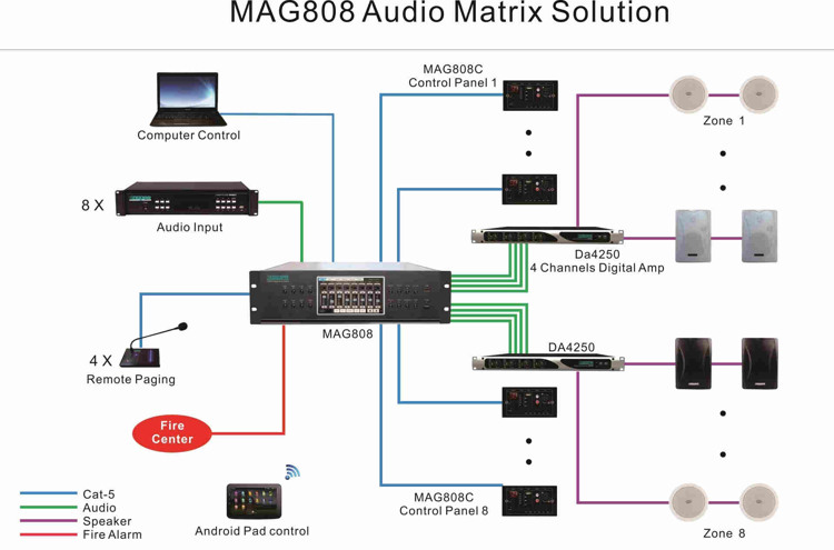 audio over ip