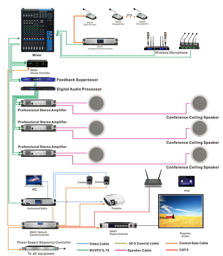 System Connection Diagram of DSPPA Network PA & Digital Conference System System Connection Diagram of DSPPA Network PA & Digital Conference System